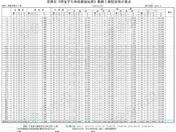 2022年常熟市凯文小学体质健康测试成绩公式